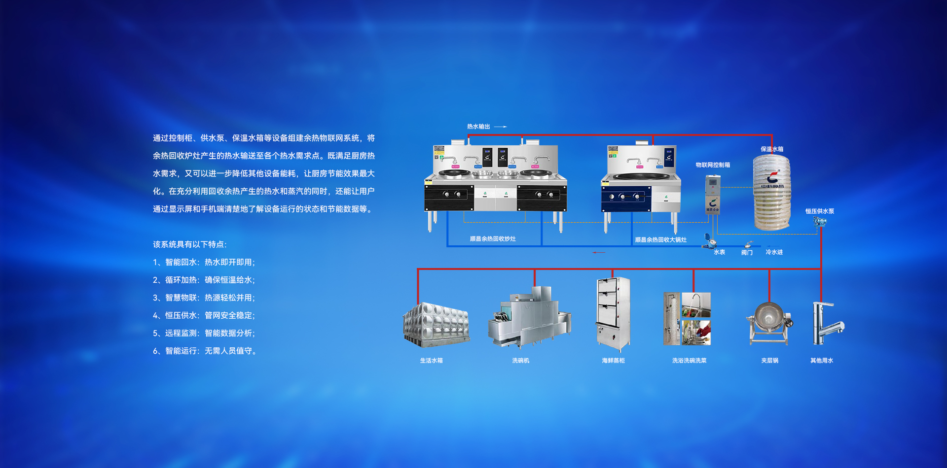 余热物联网系统